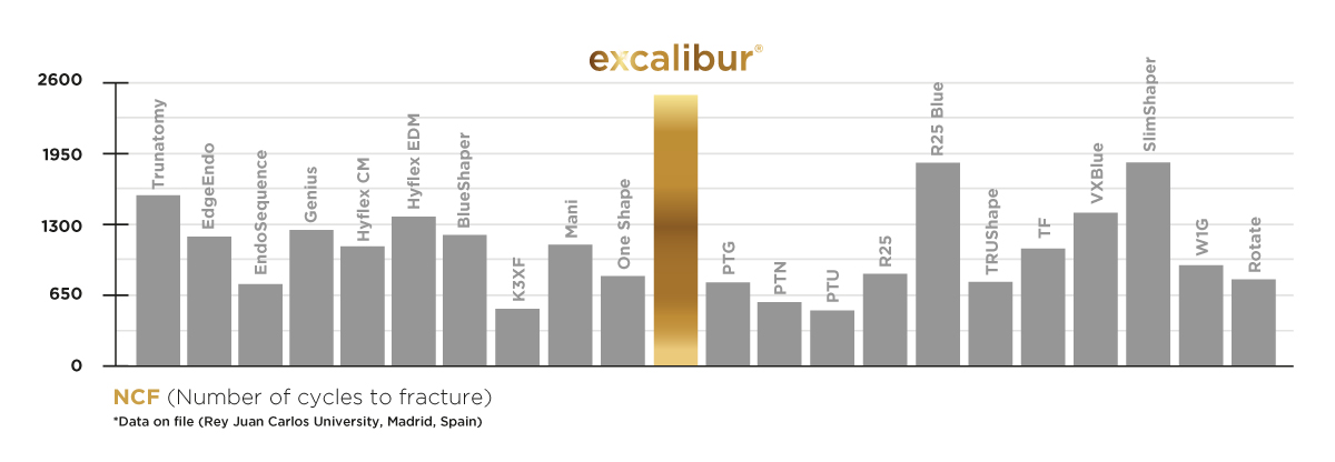 Excalibur de Zarc